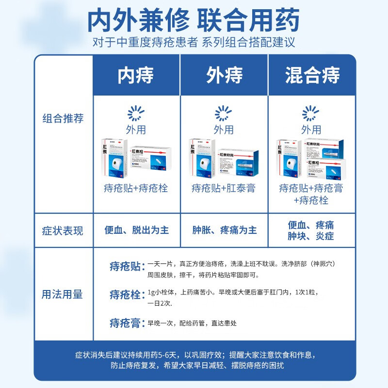 荣昌肛泰痔疮栓说明书图片