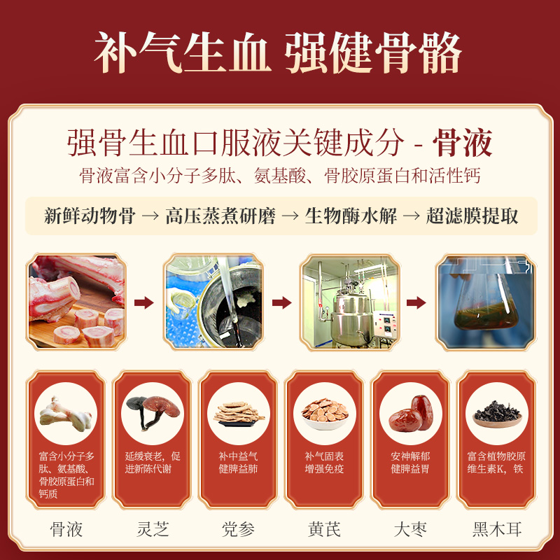 强骨生血口服液(天劲)(强骨生血口服液)_说明书_作用_效果_价格_百度