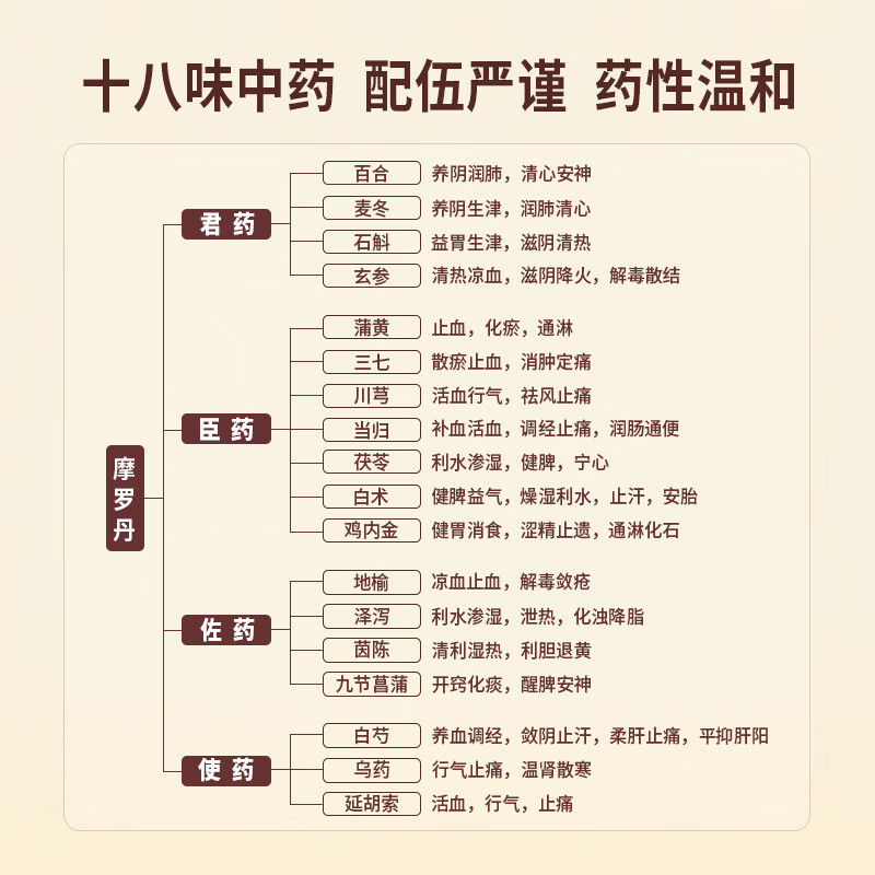 摩罗丹说明书用法用量图片