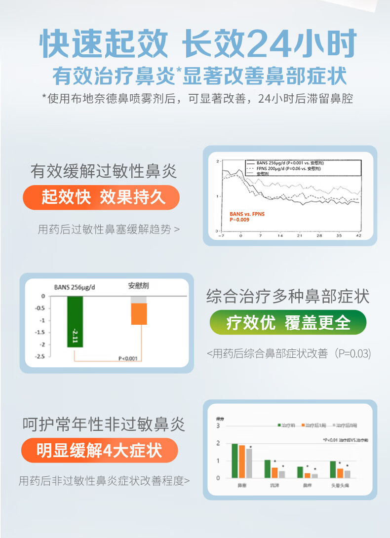 布地奈德鼻喷雾剂用量图片