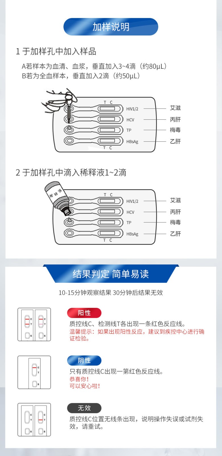 万孚hiv试纸说明书图片图片