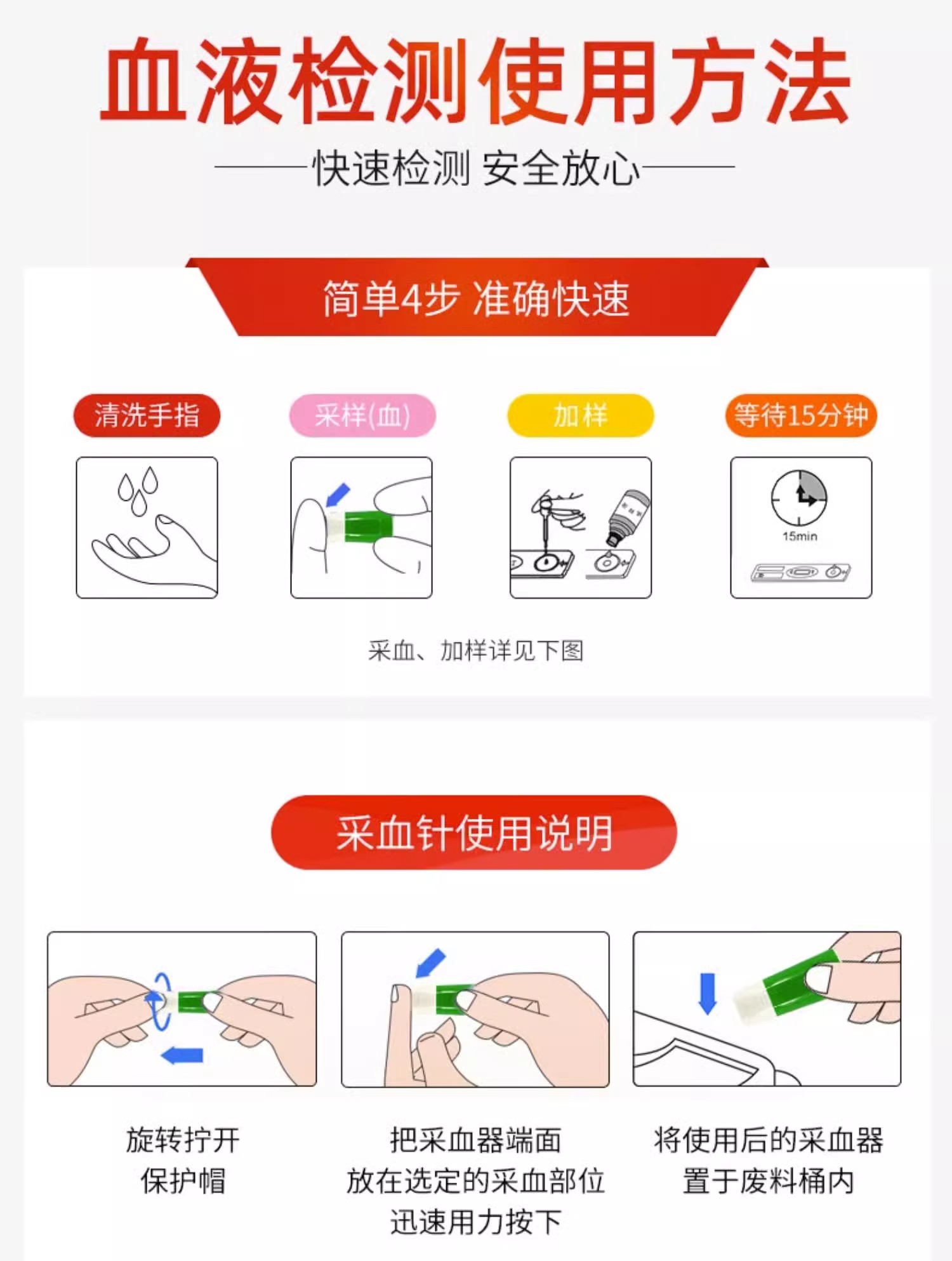 万孚hiv试纸说明书图片图片